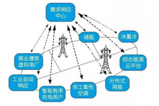泛在電力物聯(lián)網(wǎng)的建設(shè)路徑、關(guān)鍵技術(shù)難題及網(wǎng)絡(luò)技術(shù)服務(wù)