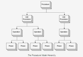 Proficy Batch Execution 批處理控制系統在龍巖卷煙廠香料中心的應用